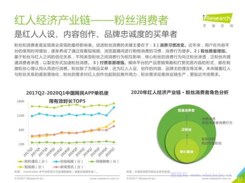 流量變現與生態重塑 2020年中國紅人經濟商業模式與投資趨勢分析