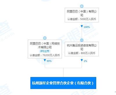 阿里成立企業(yè)管理合伙企業(yè)，深化網(wǎng)絡(luò)投資管理及咨詢(xún)服務(wù)布局
