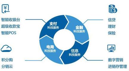 產(chǎn)業(yè)支付生態(tài)成未來(lái)趨勢(shì)，拉卡拉支付與SaaS協(xié)同效應(yīng)顯著