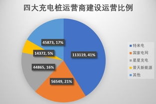 充電樁市場(chǎng)投資遇冷 高電價(jià)、安裝難與低利用率成三座大山
