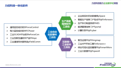 中小企業數字化轉型 從AIO出發，高效實用，風險可控