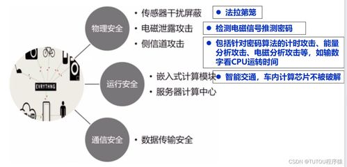 物聯網安全架構與基礎設施在網絡與信息安全軟件開發中的應用